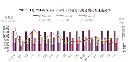 运输服务贸易进出口额占gdp_新中国60周年系列报告之二 从封闭半封闭到全方位开放的伟大历史转折