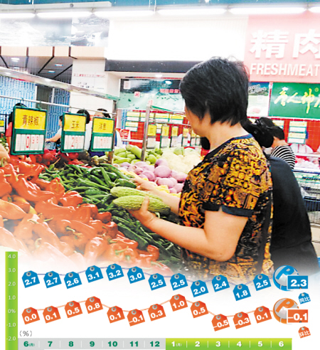 鲜果涨价两成,肉菜双跌价|鲜菜|家庭设备