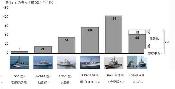 人均成本计算公式_商业信用成本计算公式