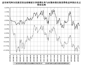 嘉实研究阿尔法股票型证券投资基金更新招募说