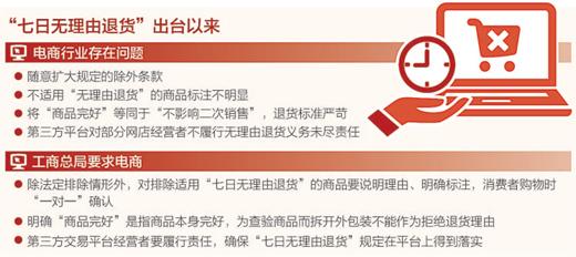七日无理由退货生效已经3个月 消费者仍受挫