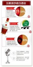 2.55亿收购河南酒企 五粮液抄底加快布局|股本