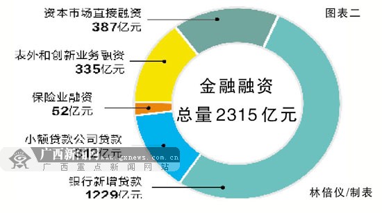 广西2021年经济总量是多少_2019年广西经济图片(2)