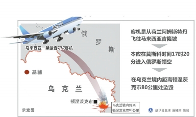 乌克兰东部人口比例_乌克兰东部人口比例,乌克兰东部领土是从哪儿来的