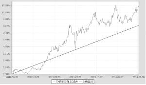 交银施罗德荣安保本混合型证券投资基金2014