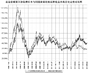 泰达宏利首选企业股票型证券投资基金2014第