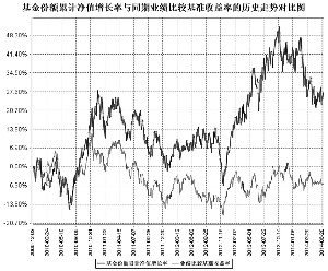 泰达宏利红利先锋股票型证券投资基金2014第