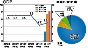 2021年上半年广东gdp(3)