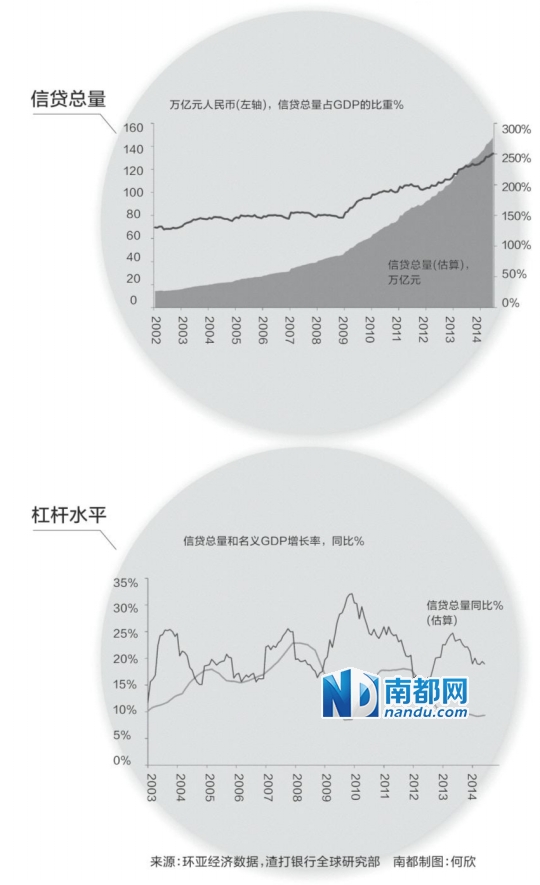 中国总债务 gdp 251%_2020年中国gdp