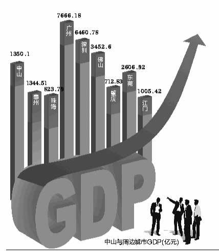 中山经济gdp_中山证券 预计2020年GDP增速为5.1 5.6(2)