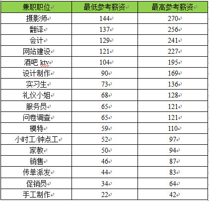 钟点工招聘济南_济南家政专业小时工为您做优质满意的好家政服务(3)