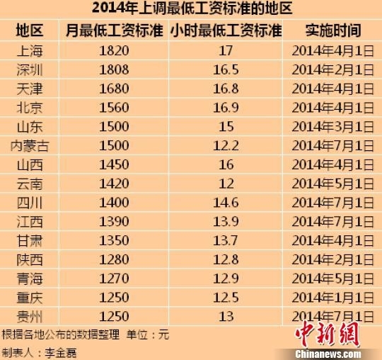购房收入证明书格式(2)