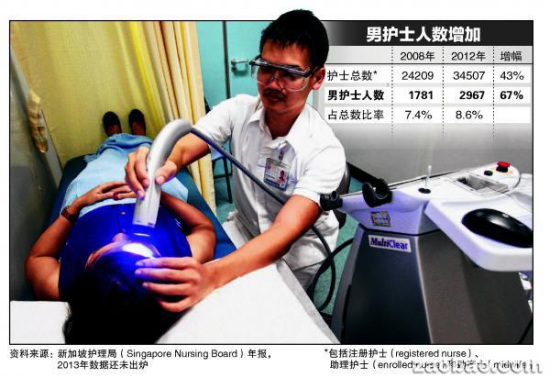 帅气男护士走俏_男护士收入(2)