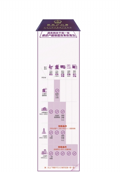 大城市 人口标准_标准体重身高对照表