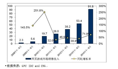 中国gdp增长率_3阶魔方公式_销售收入增长率公式(3)