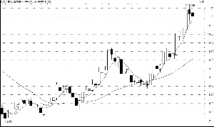 瑞普生物（300119）
