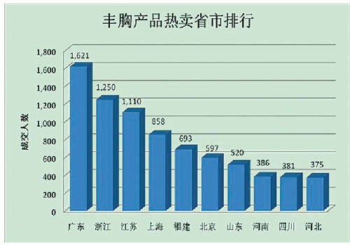 内衣排名榜_内衣美女