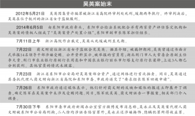 吴英代理人告东阳副市长 东阳警方不予立案