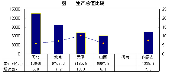 2019年nV南经济指标_图表 2019年前两月国企主要经济指标保持增长态势(2)