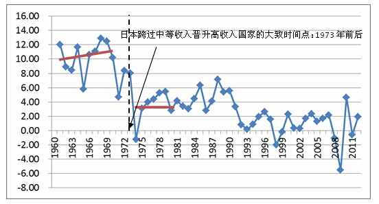 黄志凌:战略选择应避免落入中等收入陷阱|增