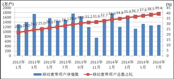 2019年7月经济形势_2019年1 2月份通信业经济运行情况