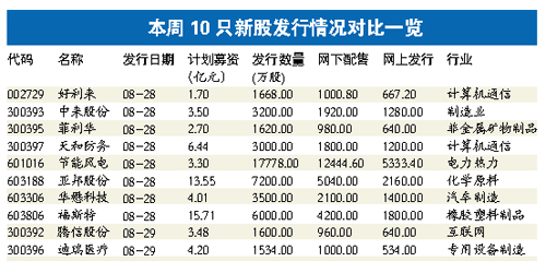 　　A股盘整机构“唱”对台戏本轮反弹见顶PK 7年的股市调整或结束