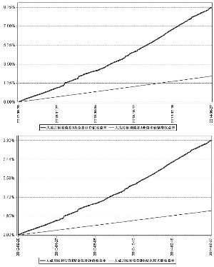 大成月添利理财债券型证券投资基金2014半年