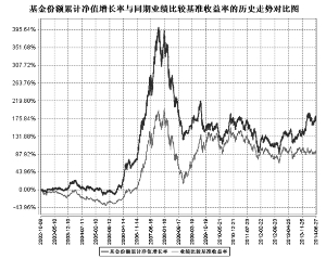 宝盈鸿利收益证券投资基金2014半年度报告摘