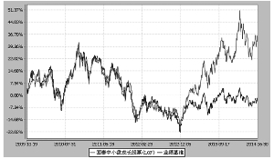 国泰中小盘成长股票型证券投资基金(LOF)201