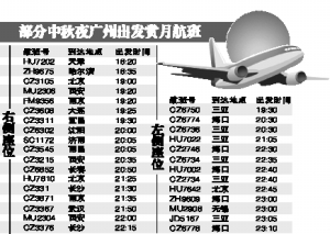 想空中赏月 请这样选航班座位|飞机|资源网