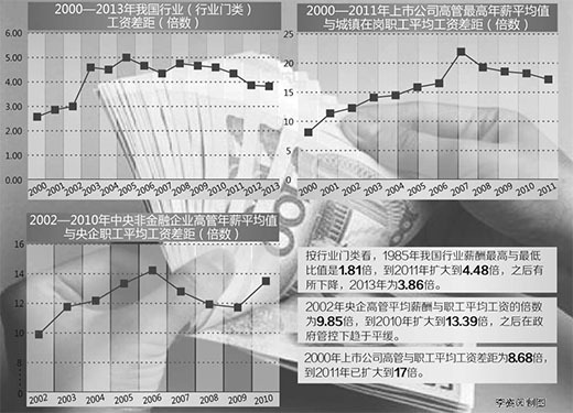 人民日报:收入差距多少是合理?|改革|平均工资