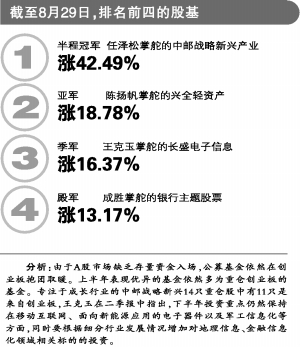 华西证券益理财_证券 收入 理财经理