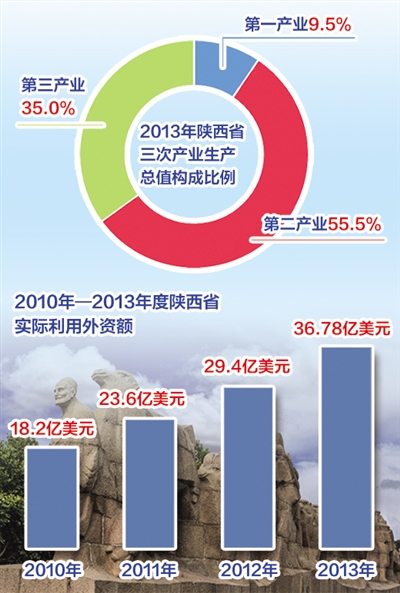 丝绸之路经济带金融总量数据_丝绸之路经济带