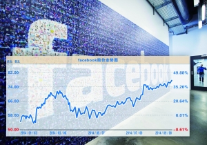 美股市值排名榜科技公司占三席 脸书破2000