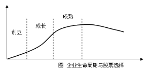 融通医疗保健行业股票型证券投资基金更新招募