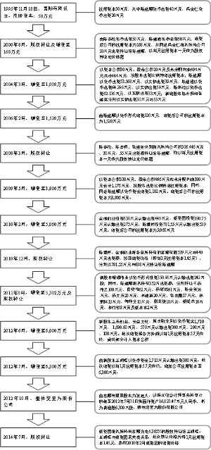 广东雪莱特光电科技股份有限公司发行股份及支