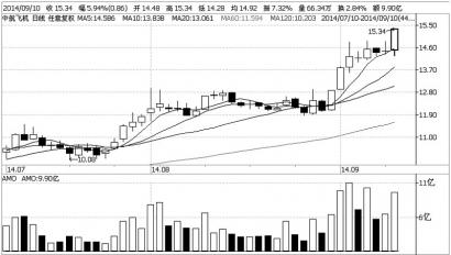 海通证券:中航飞机 大飞机产业旗舰|飞机|波音