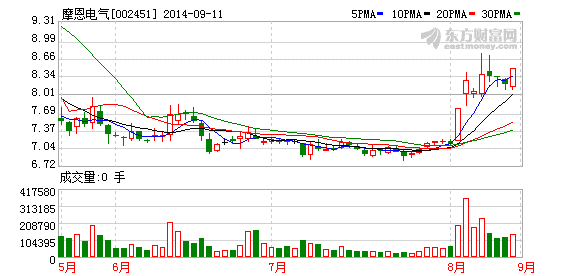 摩恩电气:重大资产重组进展|停牌|重组