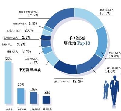 人均工作率_人均患尖牙畸形率