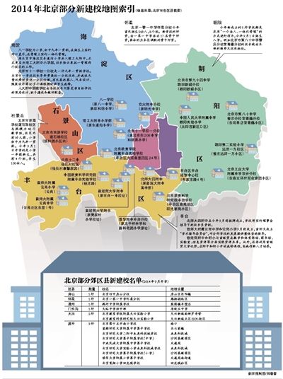 2014年北京部分新建校地图索引|学生|李希贵