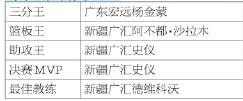 个人单项奖