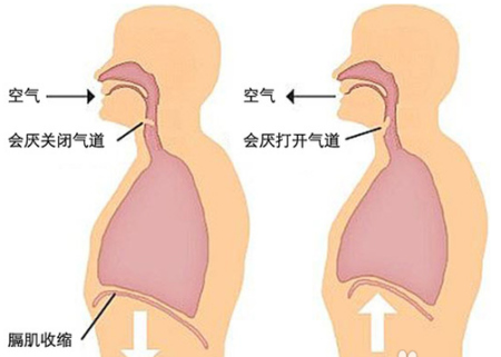 最实用妙招:一分钟治打嗝|穴位|横膈膜