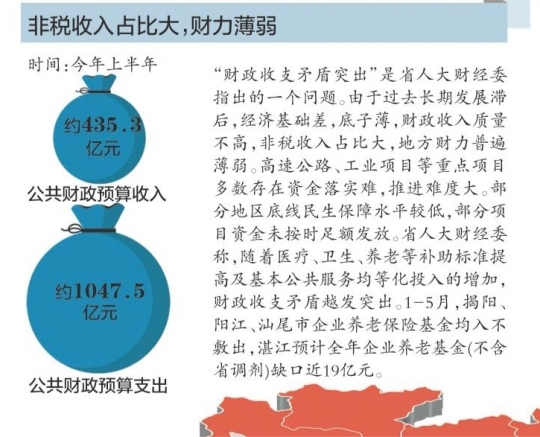 财政收入_兰州市公共财政收入