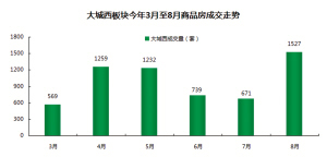 余杭2020闲林GDP_只用四年成为浙江第一县市区,GDP破3000亿,下一个目标是昆山(2)