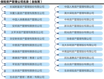 21世纪经济报道 赵萍_主持人,《21世纪经济报道》资深记者赵萍:保险资金管理历来倍受关...(3)