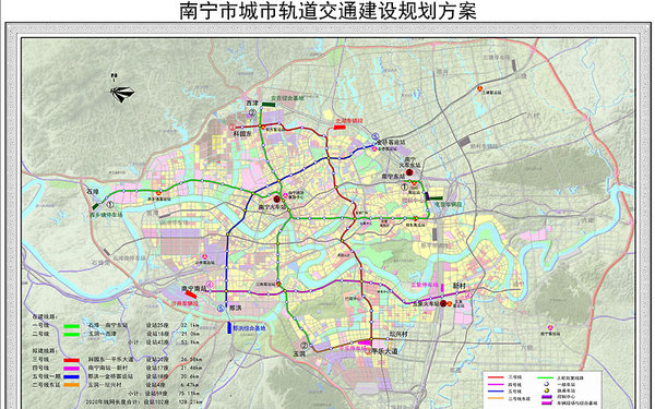 第二轮建设规划方案