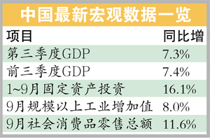 二O二0年中国GDP_中国地图(2)