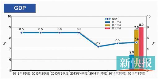 油管看广东gdp_广东全省GDP超过11万亿