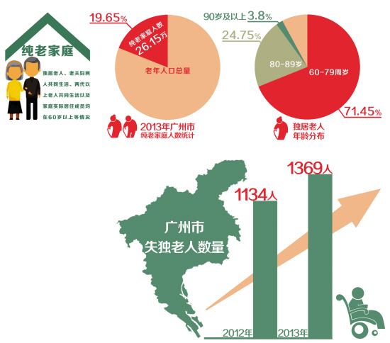 2019年老年人口调查_中国生育报告2019 中国人口危机渐行渐近(2)