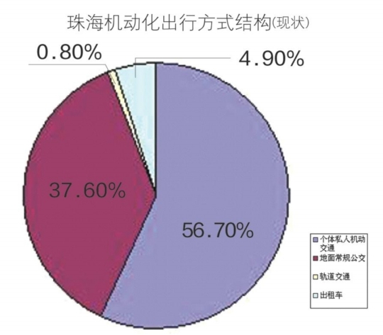 珠海市常住人口_...年全省21个地市常住人口数据.珠海倒数第一.(19名城市阳光应